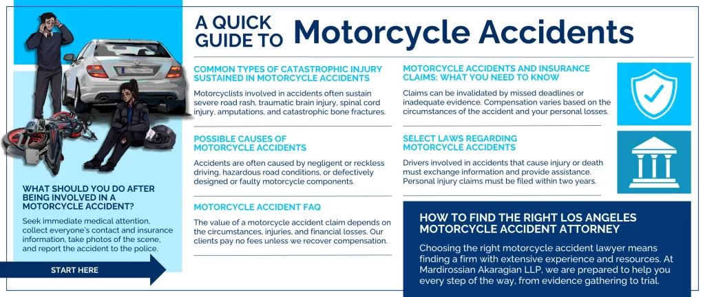 Schematic depicting an overview of common things to be aware of following a motorcycle accident
