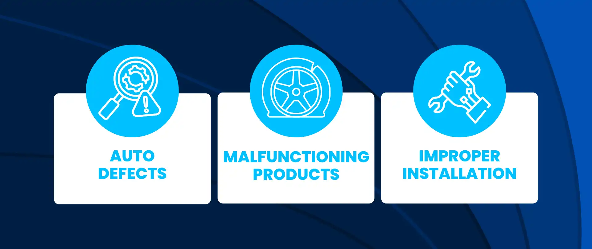 A schematic depicting three columns, one saying 'Auto Defects,' one saying 'Malfunctioning Products' and one saying 'Improper Installation'