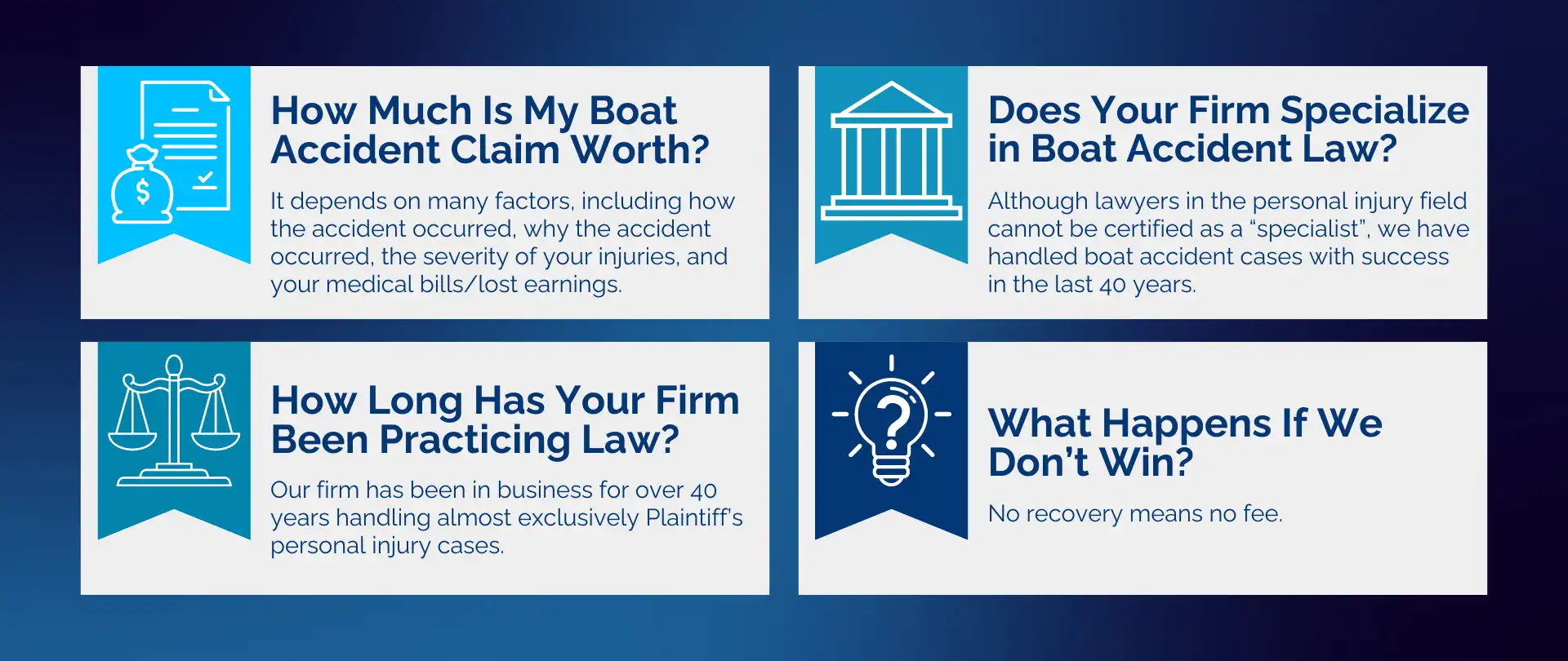 Infographic depicting four frequently asked questions regarding boat accidents. They are "How much is my boat accident claim worth?", "Does your firm specialize in boat accident law?", "How long has your firm been practicing law?" and "What happens if we don't win?"