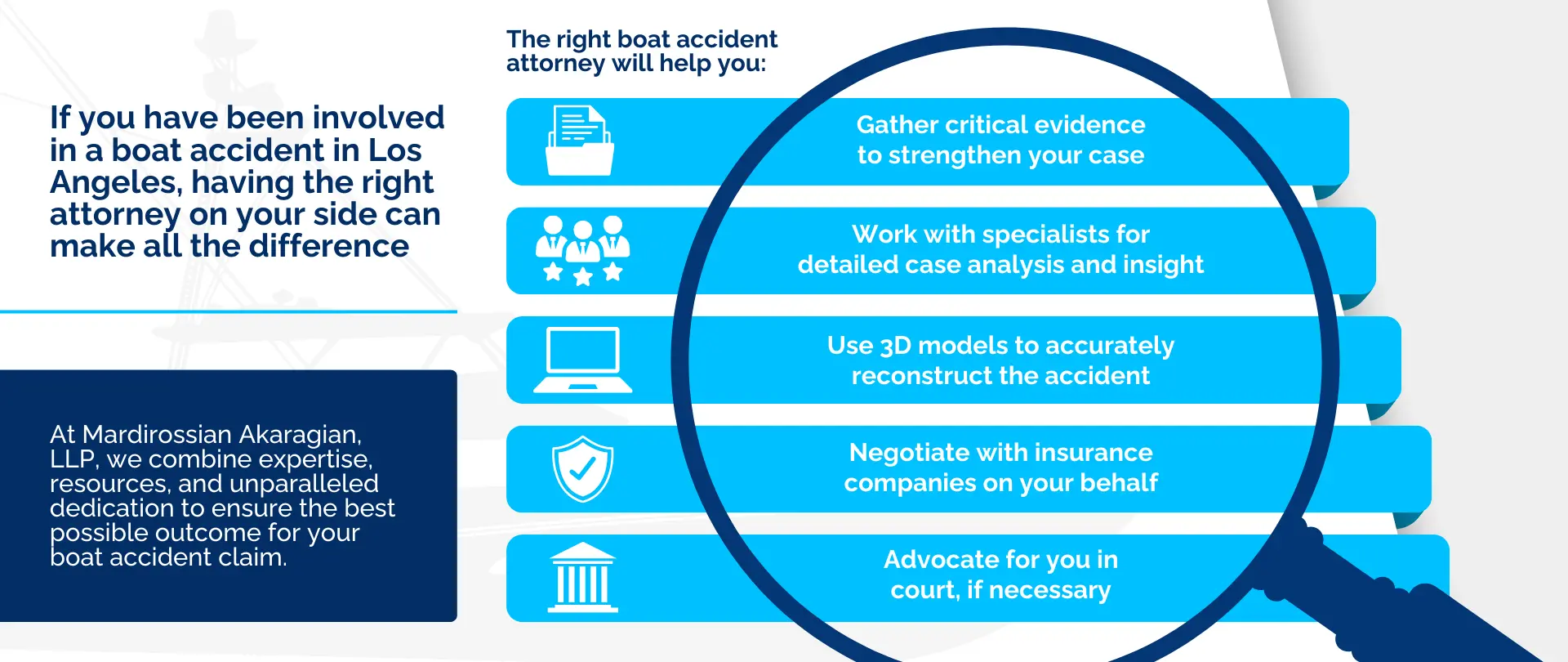 Schematic depicting the factors that need to be considered when choosing a Los Angeles boat accident attorney. These factors are elaborated on in the page copy