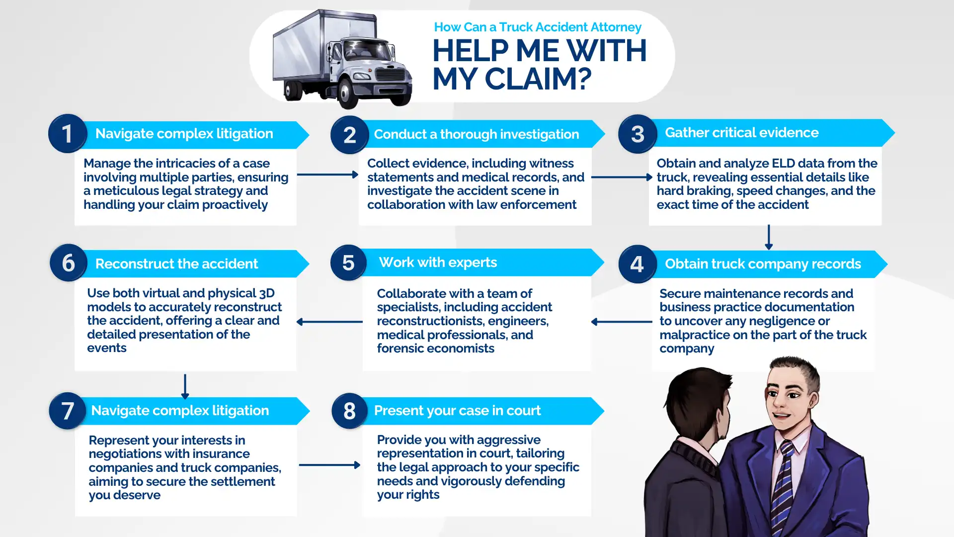 Schematic depicting the ways in which a truck accident attorney can help with a claim. An illustration in the bottom right shows a truck accident attorney speaking with an inquiring client