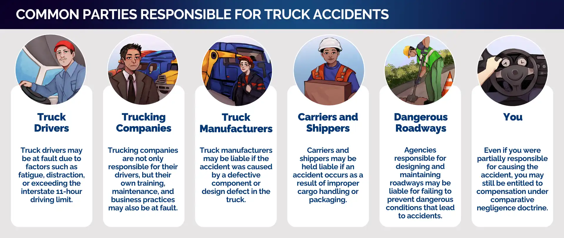 Illustrated infographic showing the common parties responsible for causing truck accidents. They are truck drivers, trucking companies, truck manufacturers, carriers & shippers, dangerous roadways, and you