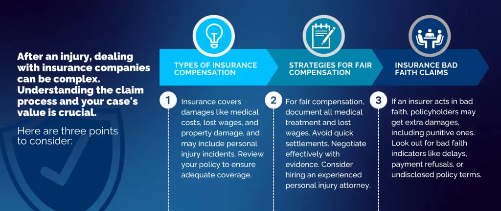 Schematic overview covering some of the considerations to be held in mind when dealing with insurance companies. These considerations are types of insurance compensation, strategies for fair compensation and insurance bad faith claims