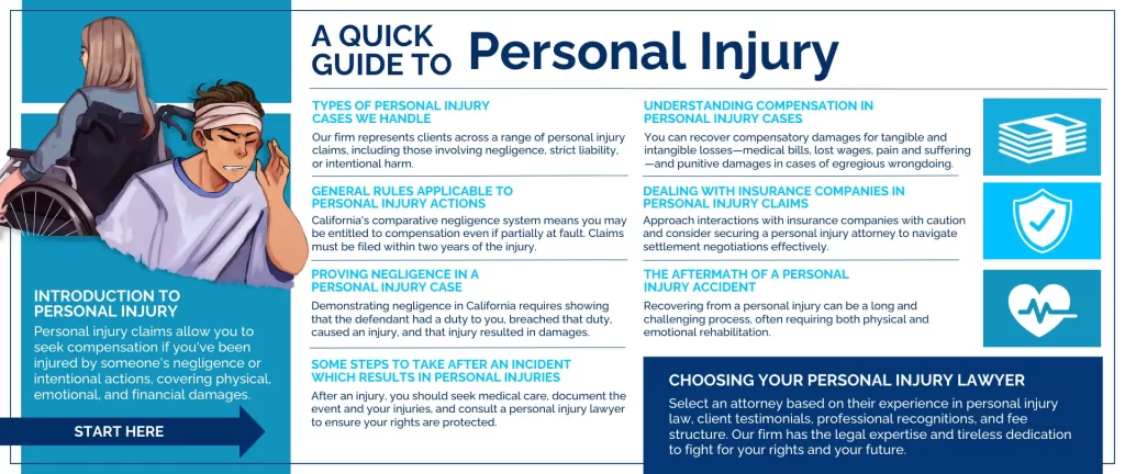 Schematic depicting an overview of common things to be aware of following a personal injury