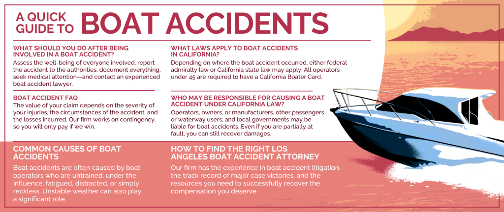 Schematic depicting an overview of common things to be aware of following a boat accident in California